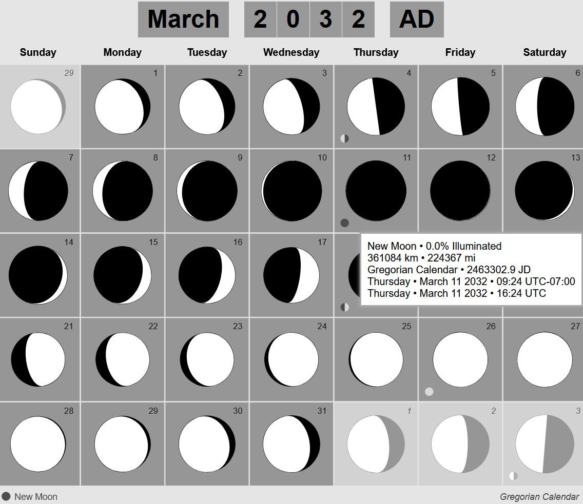 New Moon Thursday March 11th 2032 A.D.
